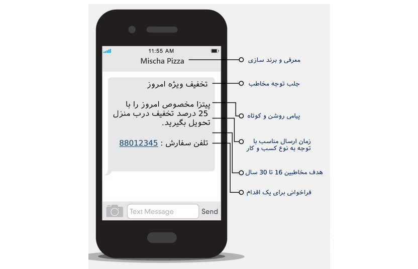 اس ام اس تبلیغاتی