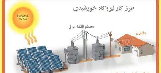 اجرای نیروگاه خورشیدی ۵ تا ۲۰ کیلووات
