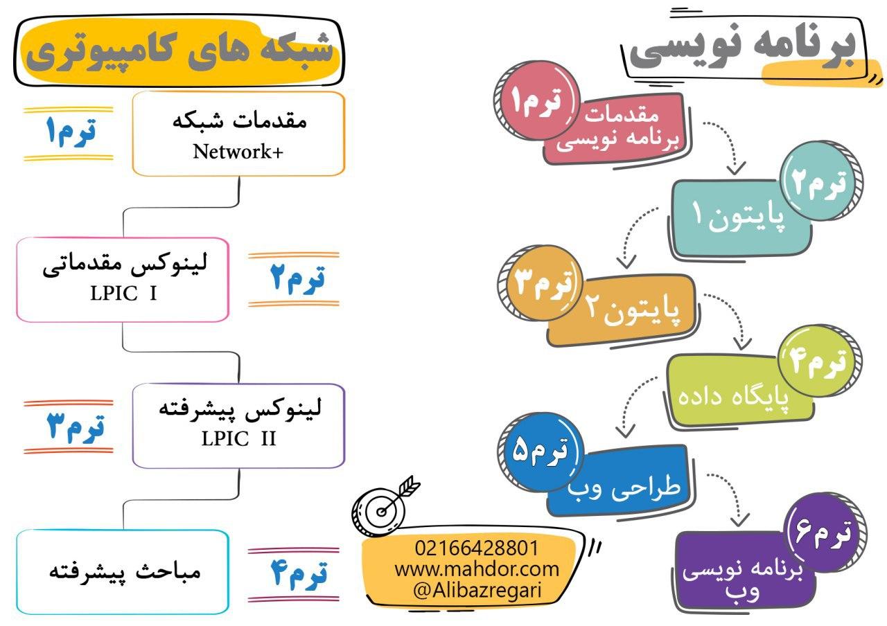 استخدام بازاریاب