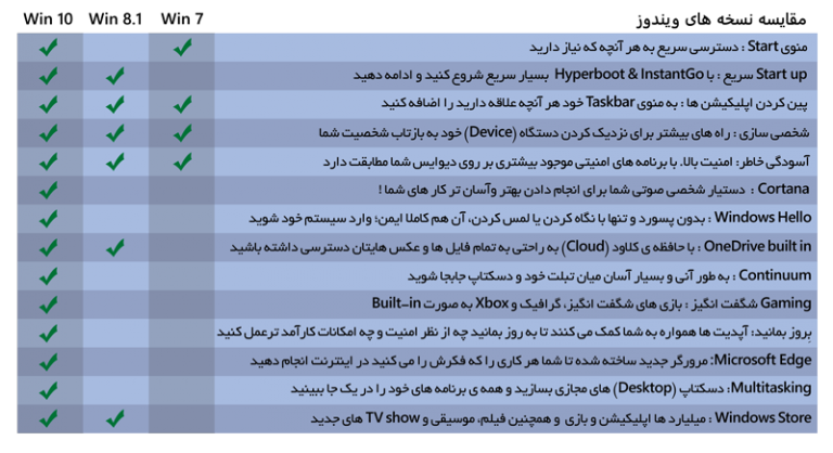 ویندوز ۱۰ اورجینال – لایسنس ویندوز ۱۰ – لایسنس اورجینال Windows 10