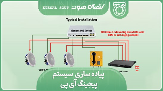 پیجینگ-اینترکام-تلفن صنعتی-بلندگو و آمپلی فایر تحت شبکه