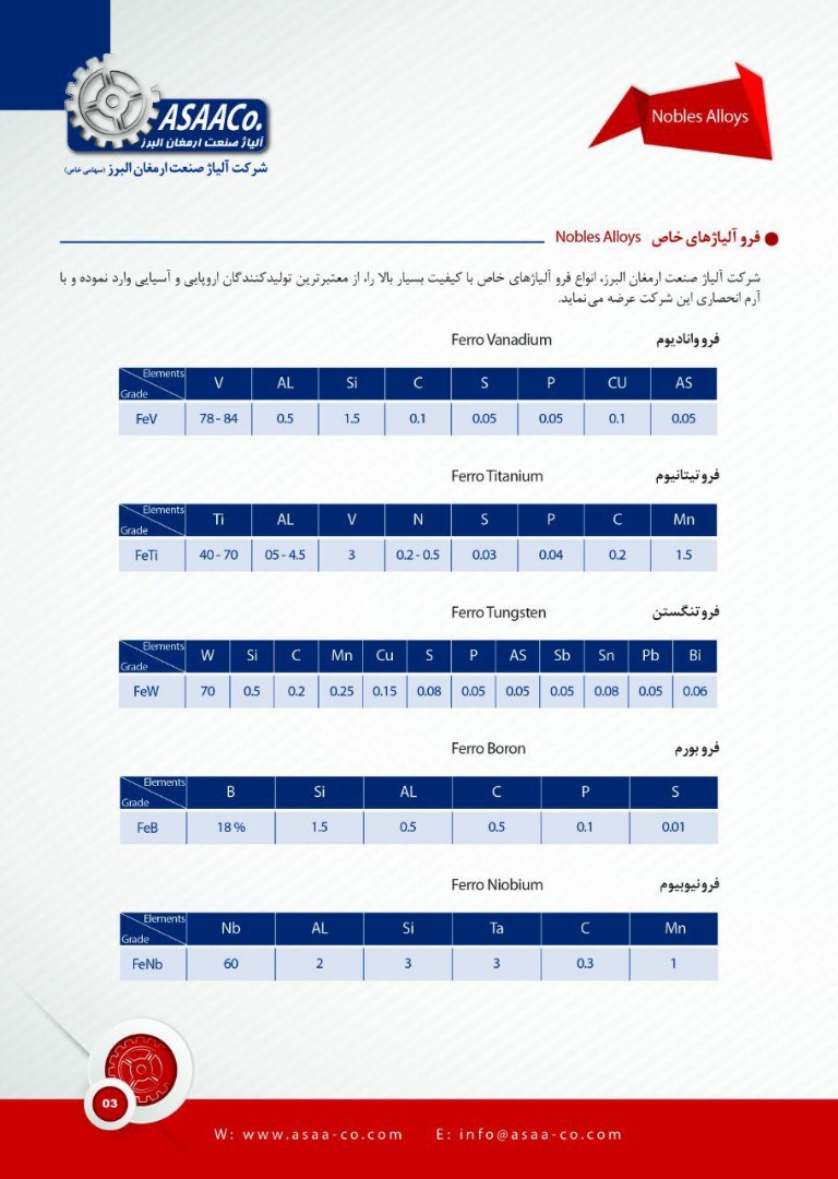 فروش پروفیل زیر قیمت بازار و الیاژهای خاص