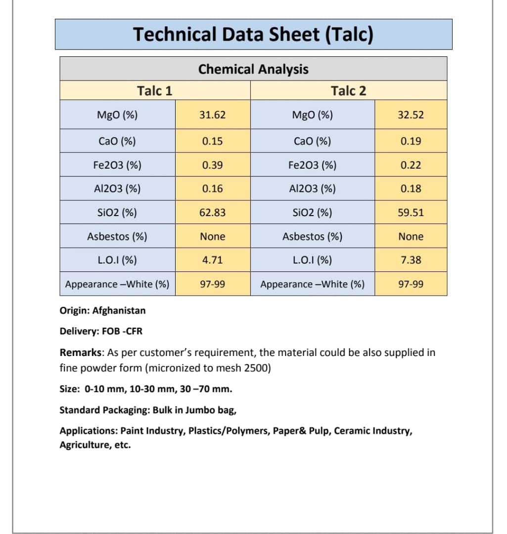 پودر تالک  صادرات و واردات