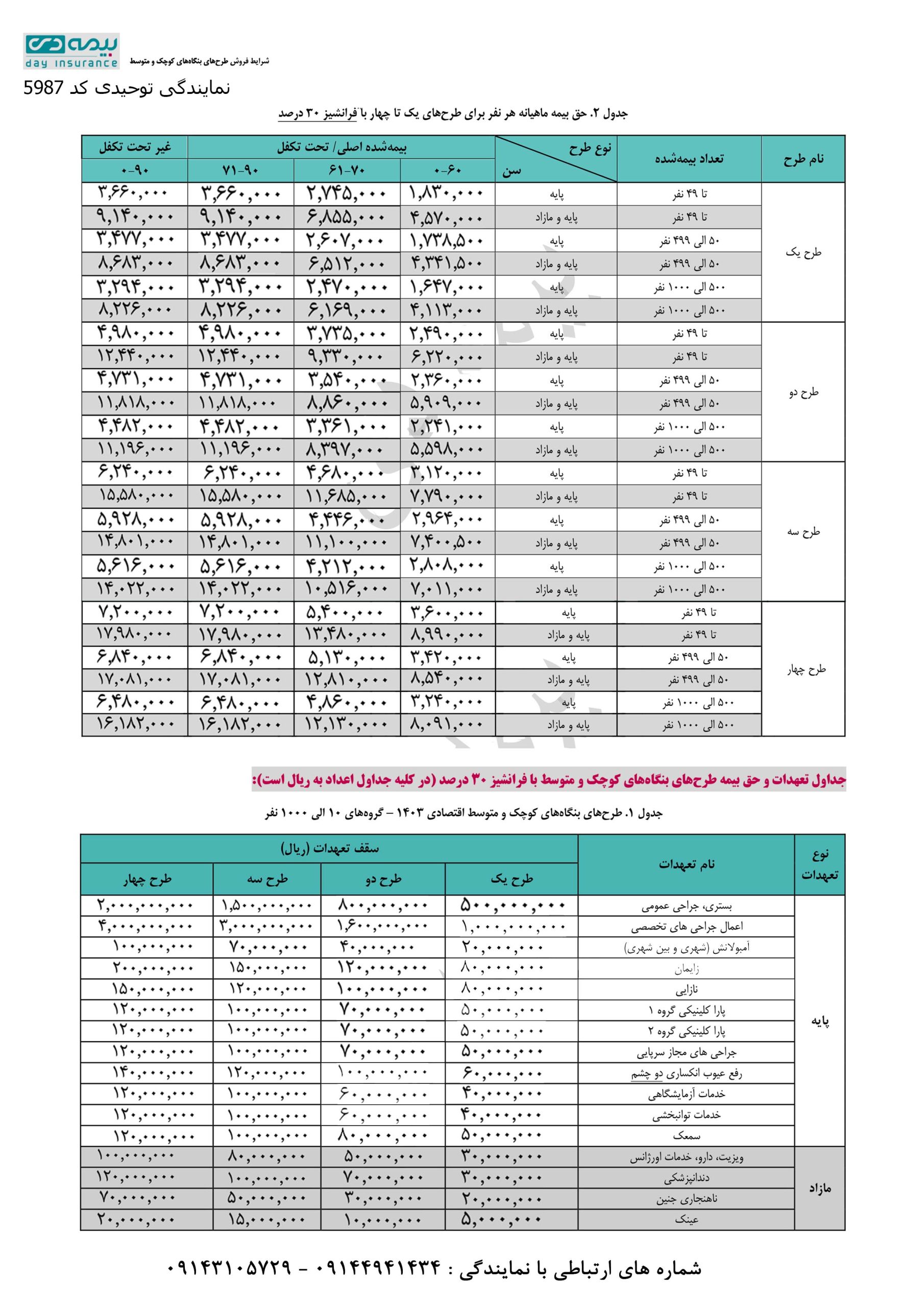 درمان تکمیلی گروهی