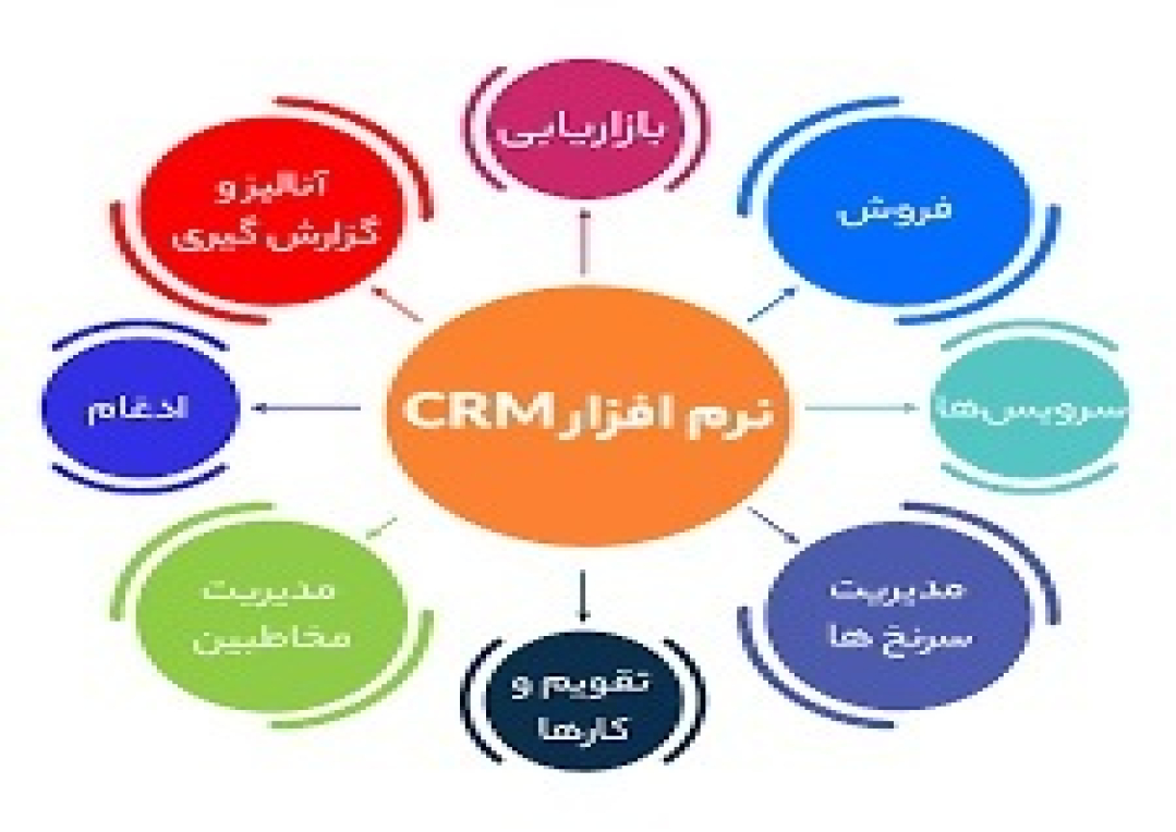 فروش نرم افزار CRM