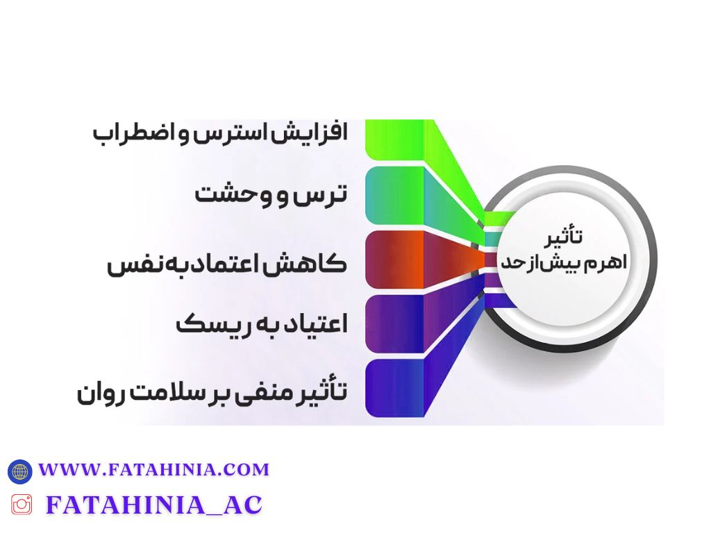 کسب درامددلاری با جدیدترین متدهای جهانی وتاییدشده