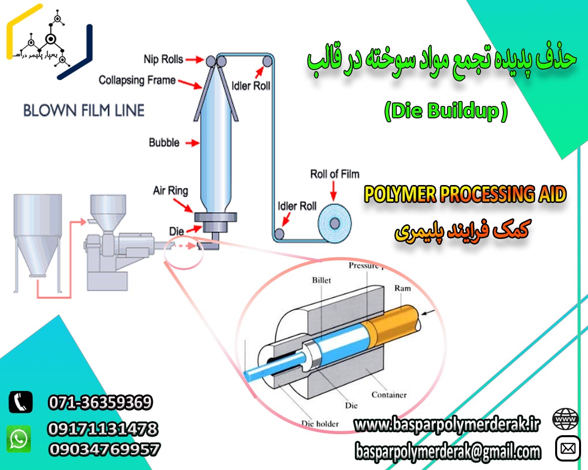 مستربچ کمک فرایند