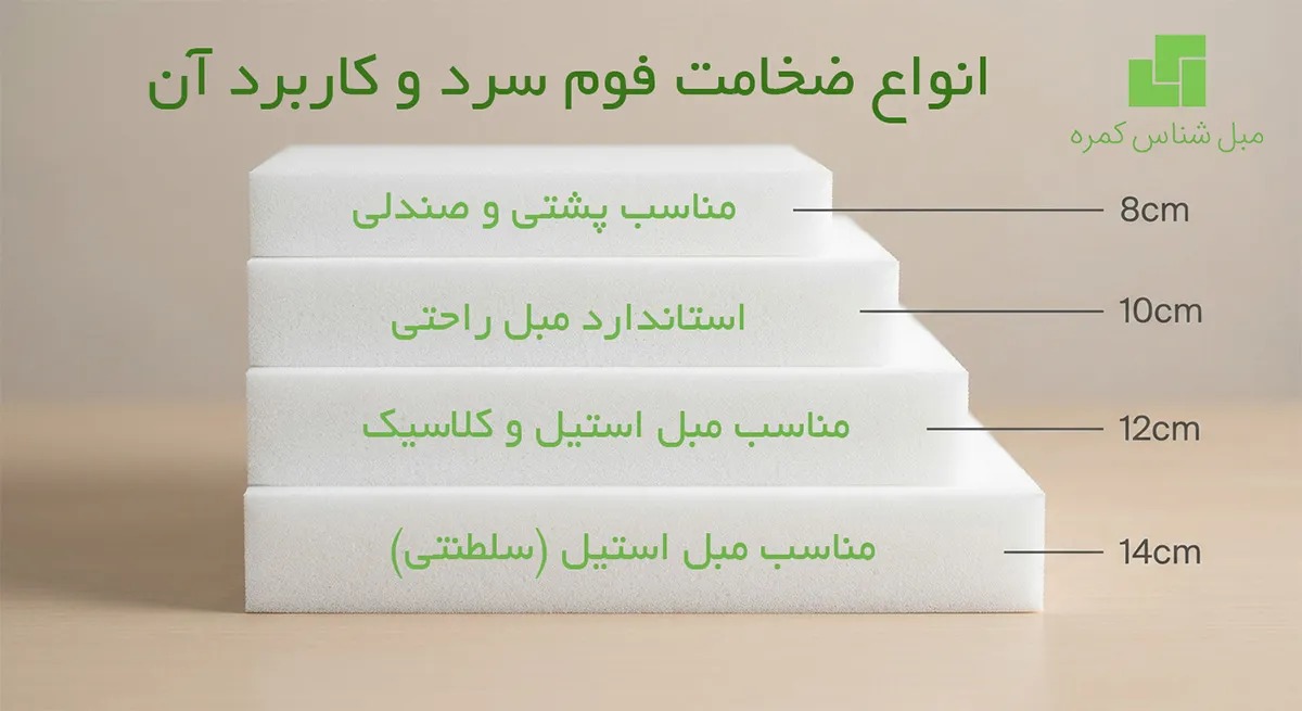 خرید فوم سرد با کیفیت عالی و قیمت کارخانه