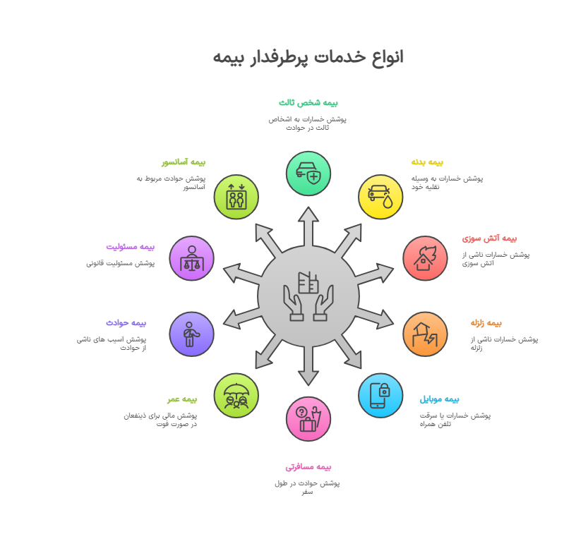 بیمه